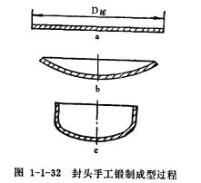 封头手工锻制成形过程.jpg