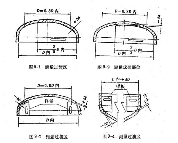 压力容器封头的测量.jpg